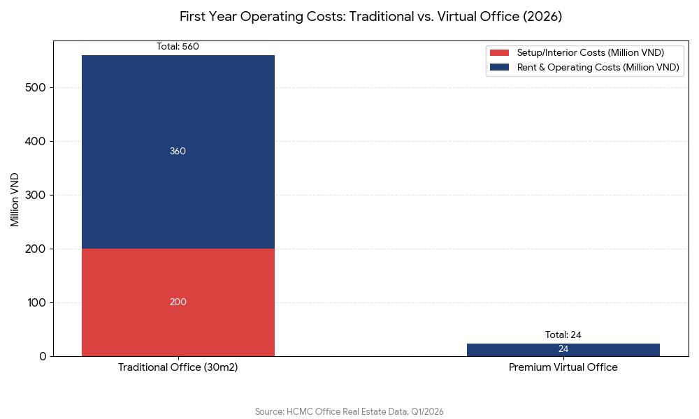 virtualoffice-cost